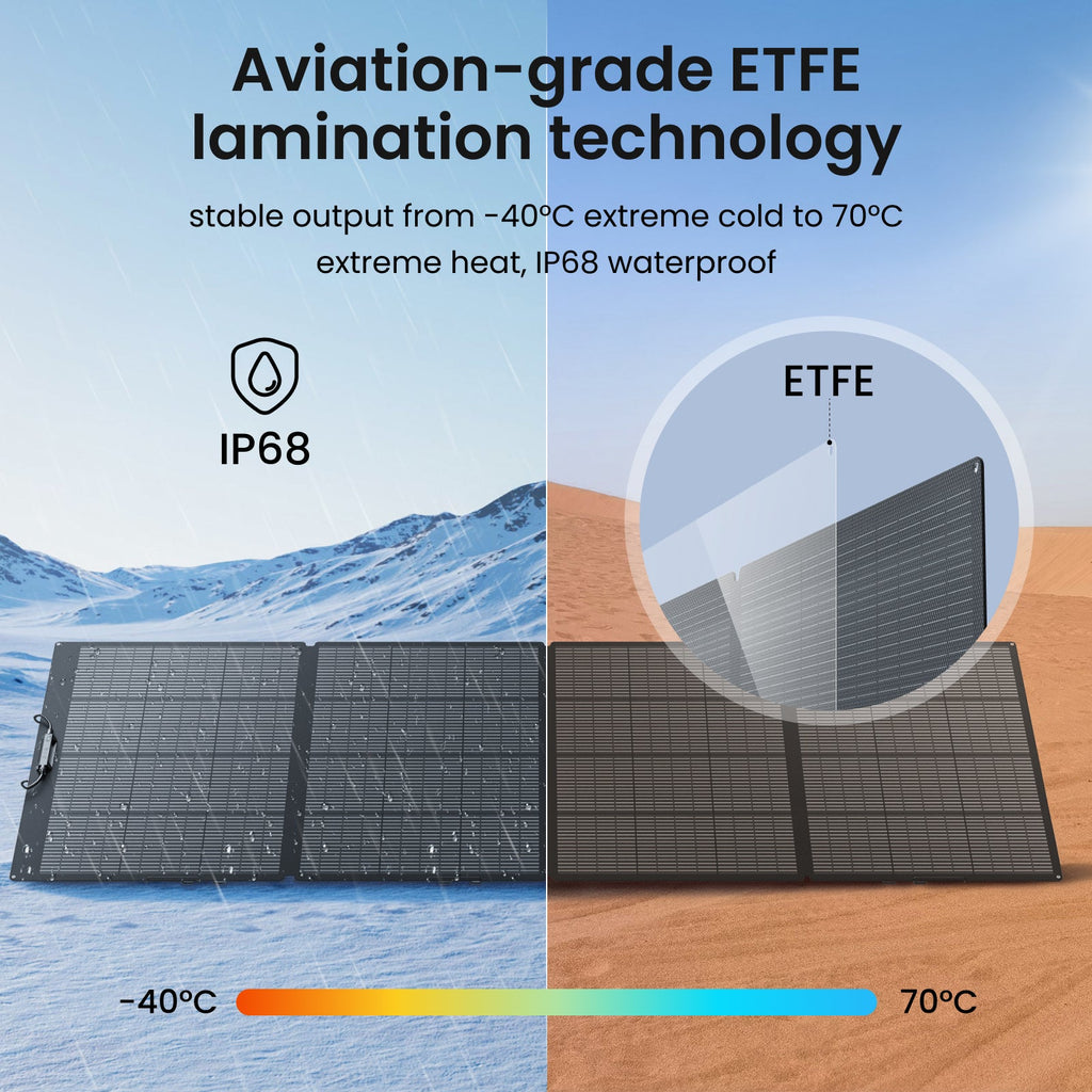 OUPES 360W Portable Solar Panel