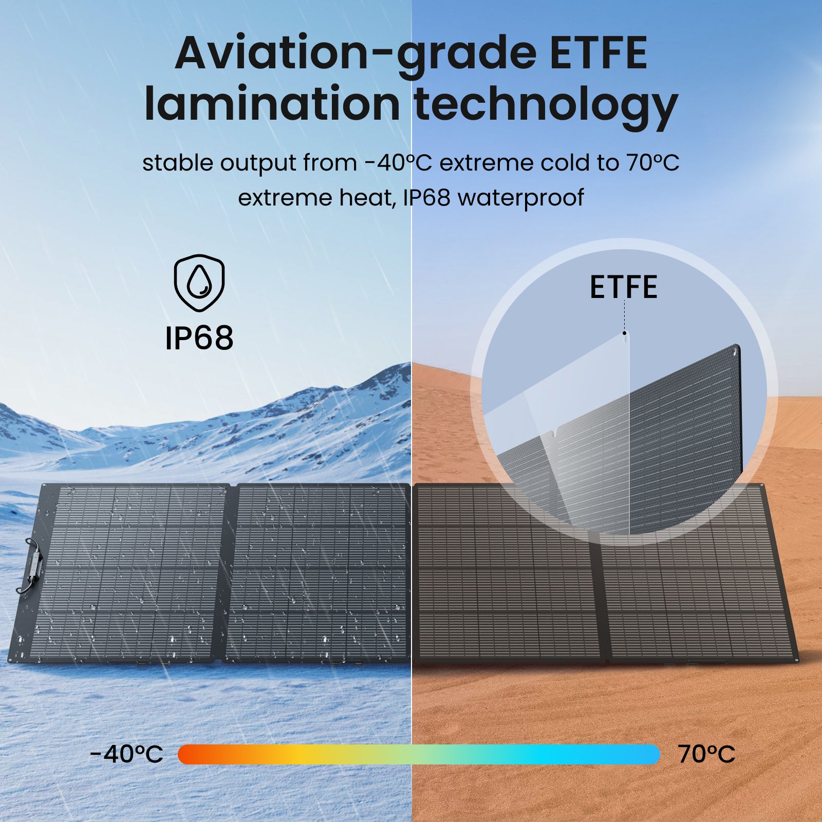OUPES 360W Portable Solar Panel